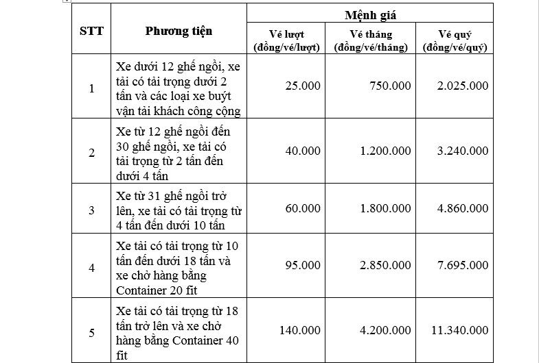 Bảng giá phí