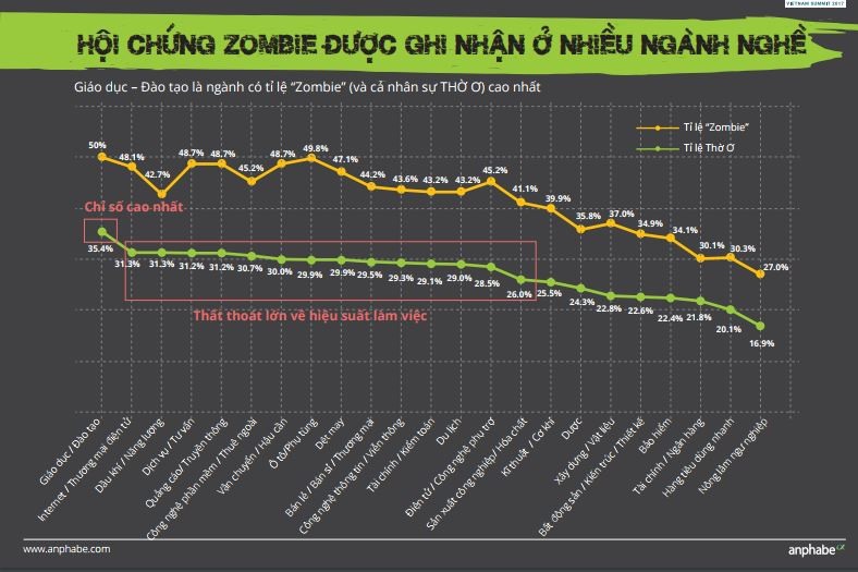 Nghiên cứu về hội chưng Zombie ở các ngành nghề - Ảnh: Anphabe
