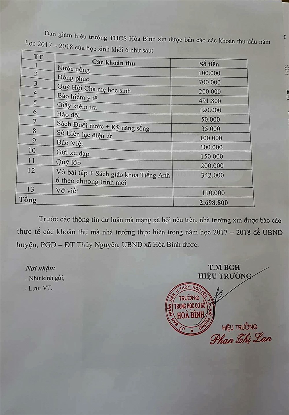 Các khoản thu thực tế của Trường THCS Hòa Bình. Ảnh T.V