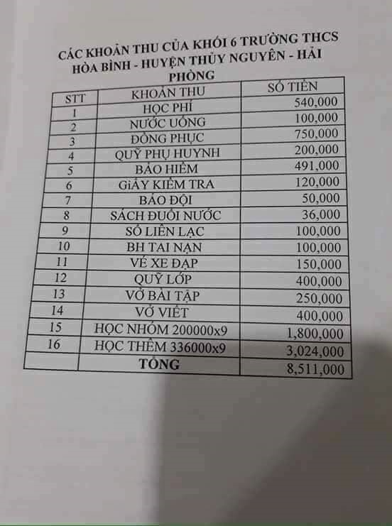 Thông tin về các khoản đóng góp của học sinh khối 6 trường THCS Hòa Bình. Ảnh MXH