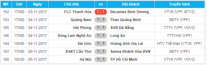 Lịch thi đấu vòng 24 V.League 2017