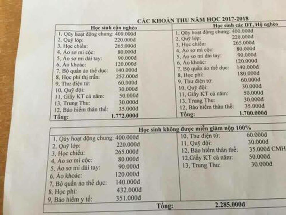 Các khoản đóng góp của một trường học cơ sở ở Mường La. Ảnh: PHCC.