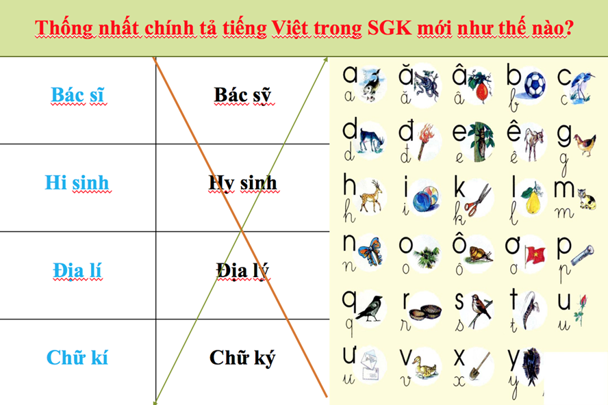 Bộ GDĐT kỳ vọng việc sử dụng thống nhất trong toàn ngành giáo dục sẽ tạo ra một lớp người mới quen với cách viết này, dần dần những quy định mang tính hợp lý sẽ lan tỏa ra toàn xã hội. Ảnh: HN
