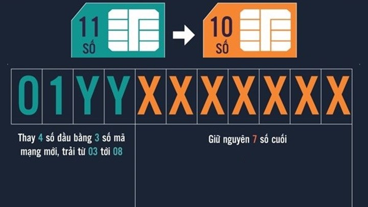 Cach Chuyển Số điện Thoại 11 Số Về 10 Số Trong Danh Bạ Dễ Dang Nhất Lao động Online Laodong Vn Tin Tức Mới Nhất 24h