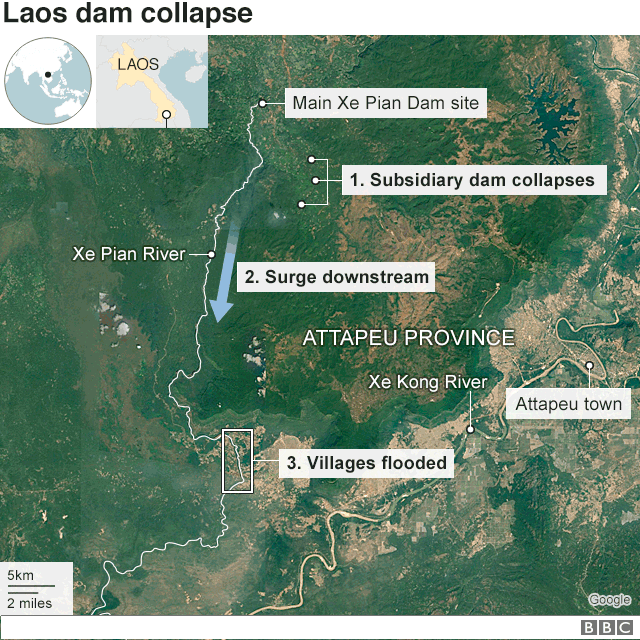 Äáº­p thá»§y Äiá»n LÃ o bá» vá»¡ lÃ  Äáº­p phá»¥ (trong áº£nh: 1.subsidiary dam collapses) trong dá»± Ã¡n thá»§y Äiá»n Xe-Pian Xe-Namnoy, tá»nh Attapeu, LÃ o. áº¢nh: BBC. 