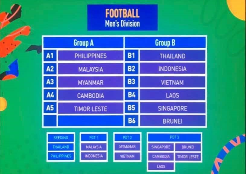 Kết quả bốc thăm bóng đá nam SEA Games 30.