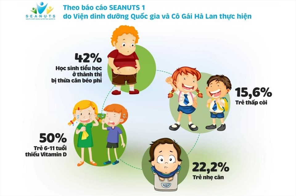 Cô Gái Hà Lan đã phát triển 45 sản phẩm đáp ứng nhu cầu dinh dưỡng của trẻ em Đông Nam Á. Cô Gái Hà Lan đã phát triển 45 sản phẩm đáp ứng nhu cầu dinh dưỡng của trẻ em Đông Nam Á.