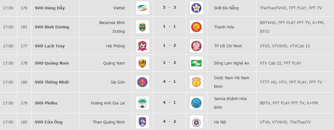 Kết quả vòng 26 V.League 2019.