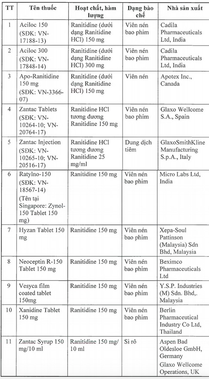 Danh sách 11 thuốc bị Cục Quản lý Dược (Bộ Y tế) thu hồi.