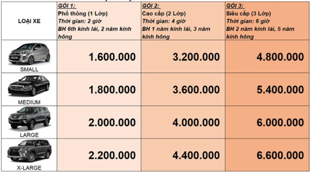 Giá thành phụ thuộc vào chất lượng sản phẩm nano và kích thước xe. Ảnh BD.