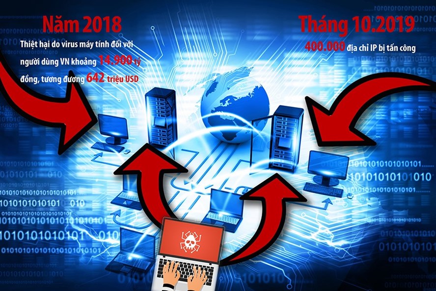 Infographic: HẢI NGUYỄN