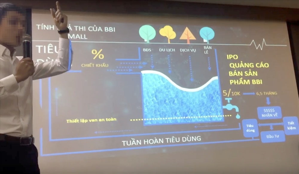 Một chuyên gia của BBI lý giải tại sao công ty có thể hoàn tiền lên tới 100%. Ảnh: TL.