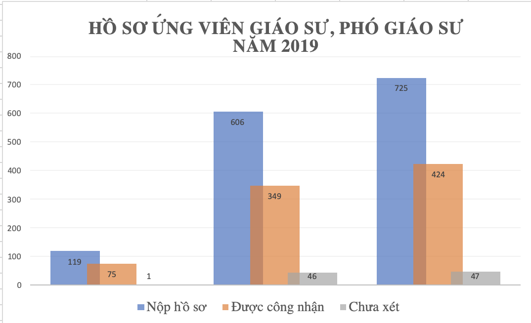 Tổng hợp