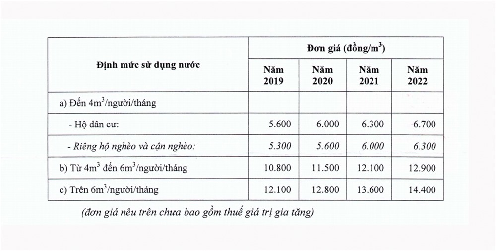 Quy định đơn giá nước sinh hoạt trên địa bàn thành phố Hồ Chí Minh.
