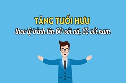 Infographic: Tuổi nghỉ hưu mới của người lao động sẽ được tính thế nào?