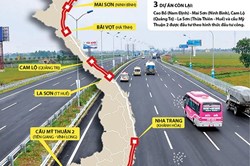 32 nhà đầu tư trong nước dự thầu cao tốc Bắc - Nam