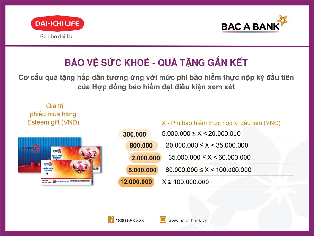 Thể lệ chương trình khuyến mại. Ảnh BAC A BANK