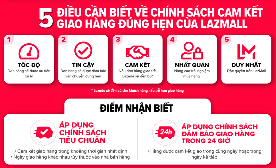 Lazada ra mắt dịch vụ cam kết giao hàng đúng hạn đầu tiên tại Đông Nam Á. Lazada ra mắt dịch vụ cam kết giao hàng đúng hạn đầu tiên tại Đông Nam Á.