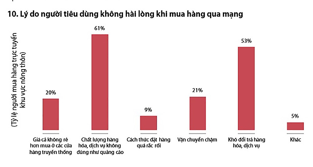 (Nguồn: Sách trắng TMĐT Việt Nam 2019).