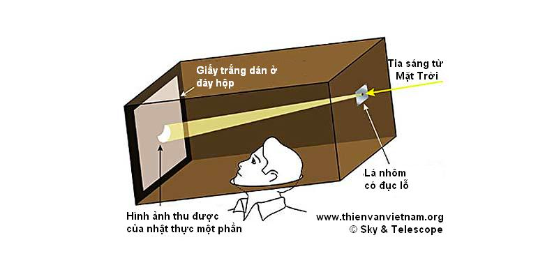 Cách quan sát gián tiếp. Ảnh: thienvanvietnam.org.