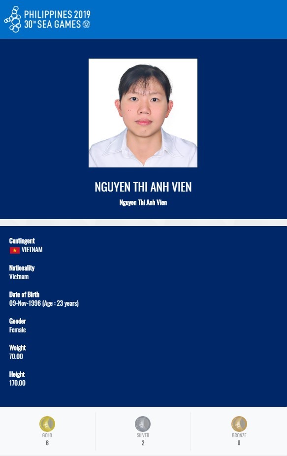 Thành tích của Ánh Viên đến hết ngày 09.12.2019 theo thống kê của Ban Tổ chức SEA Games 30.