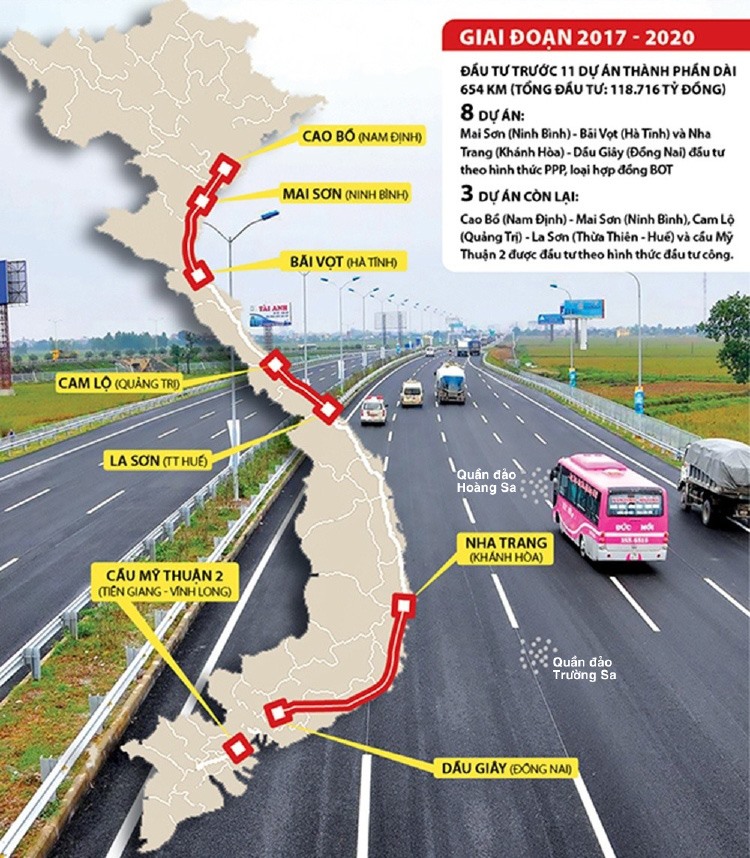 Dự án cao tốc Bắc - Nam.