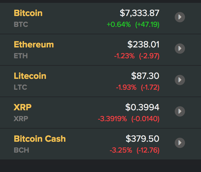 Tỷ giá Bitcoin và các đồng tiền kĩ thuật số
