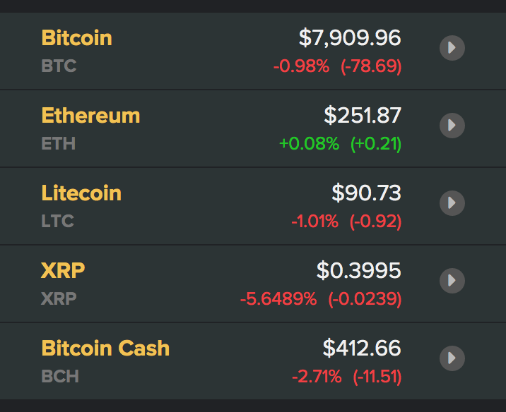 Tỷ giá Bitcoin và các đồng tiền kĩ thuật số