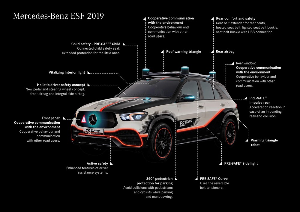 Mẫu xe hơi an toàn mà hãng Mercedes vừa nghiên cứu phát triển.