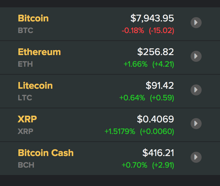 Tỷ giá Bitcoin và các đồng tiền kĩ thuật số