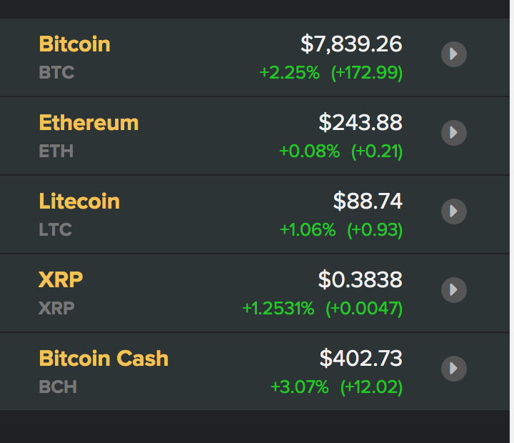 Tỷ giá Bitcoin và các đồng tiền kĩ thuật số