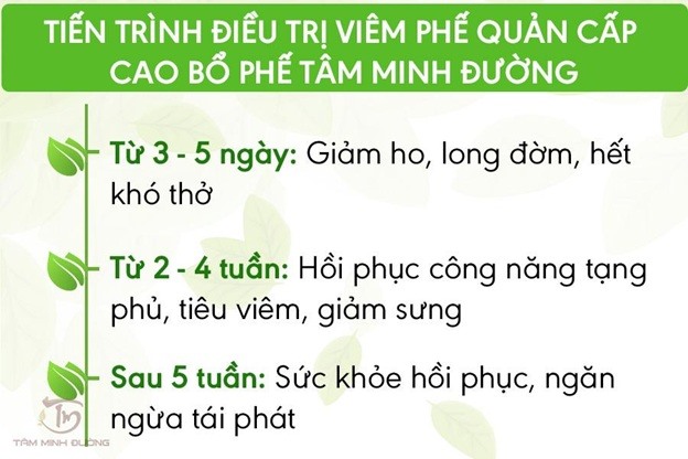 Hiệu quả tác động ưu việt chỉ có ở Cao Bổ Phế Tâm Minh Đường
