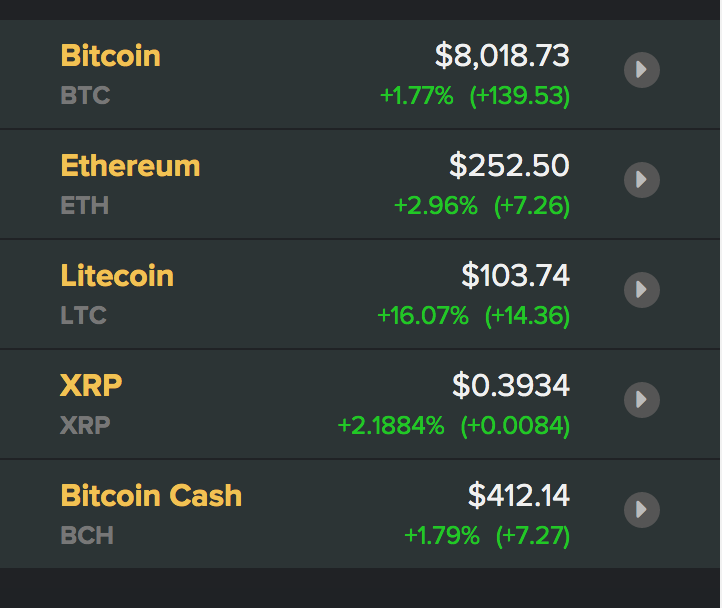 Tỷ giá Bitcoin và các đồng tiền kĩ thuật số