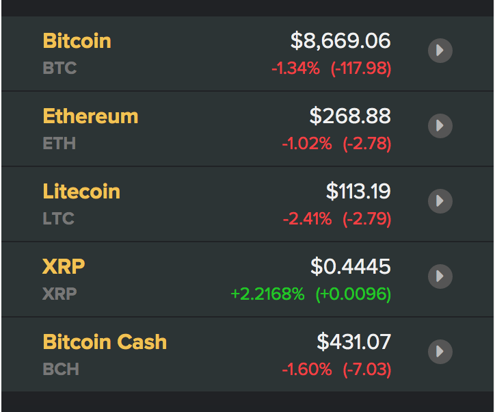 Tỷ giá Bitcoin và các đồng tiền kĩ thuật số