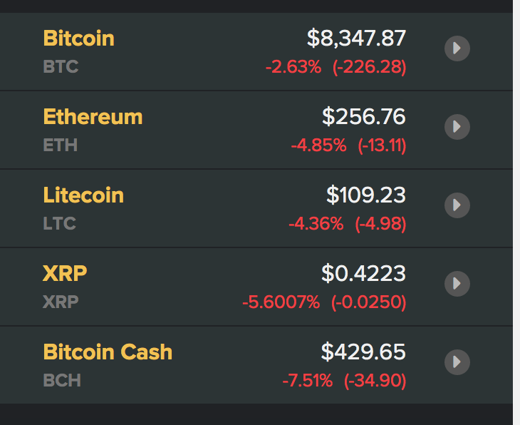 Tỷ giá Bitcoin và các đồng tiền kĩ thuật số