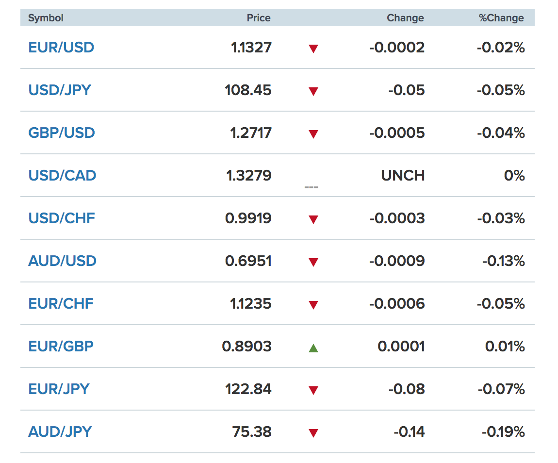 https://laodong.vn/kinh-te/ty-gia-ngoai-te-106-usd-giam-muc-thap-euro-phuc-hoi-738196.ldo