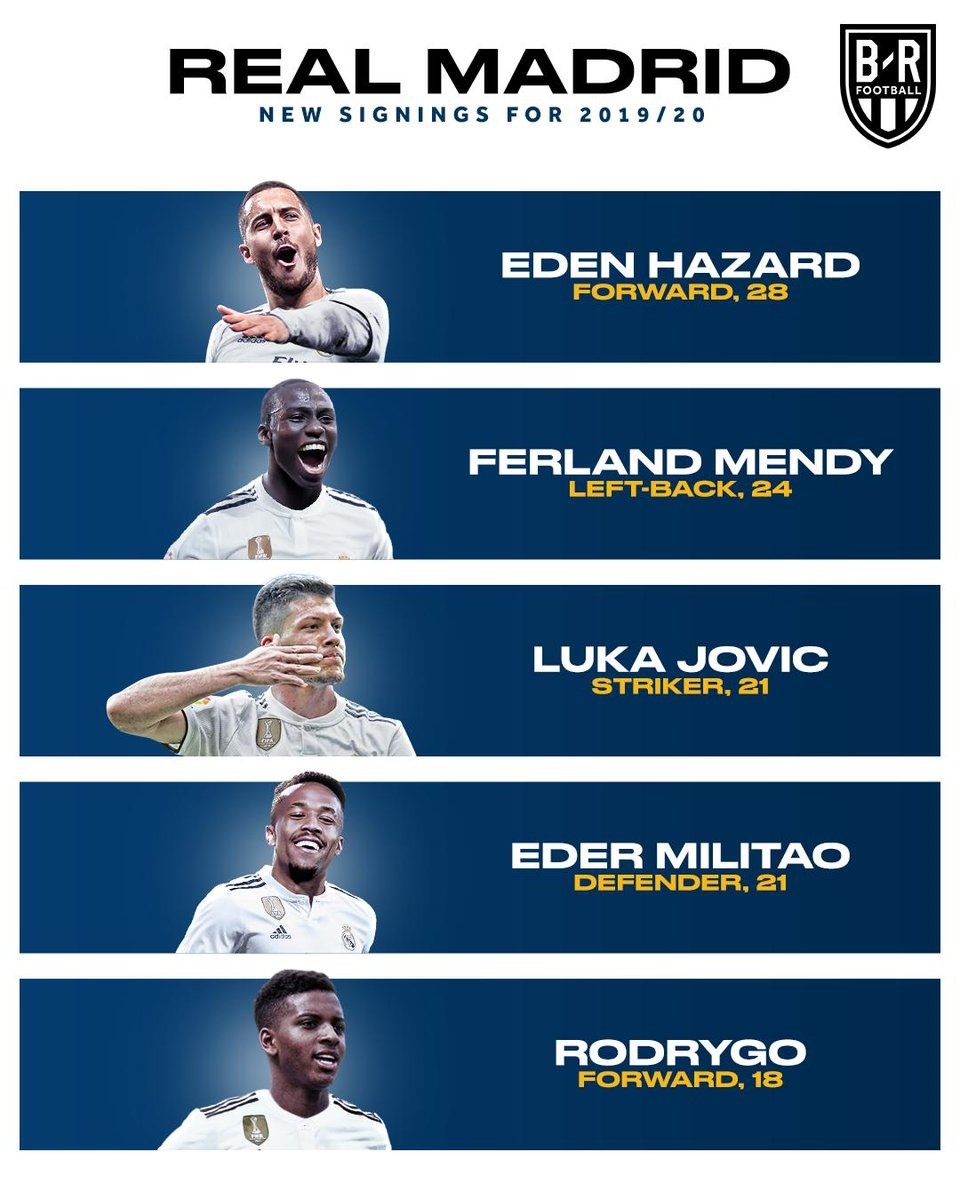 Danh sách tân binh mùa hè 2019 của Real Madrid. Ảnh: B/R Football.