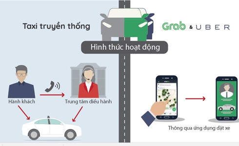 Sự khác nhau giữa taxi công nghệ và taxi truyền thống. Ảnh: Đoàn Loan.