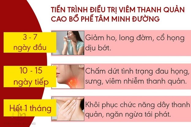 Hiệu quả điều trị của sản phẩm Cao Bổ Phế Tâm Minh Đường