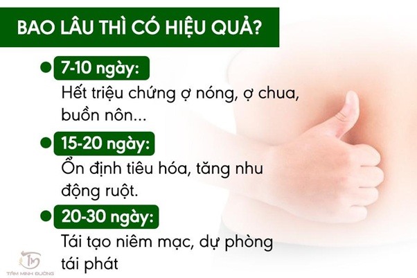 Hiệu quả khi sử dụng Cao Bình Vị Tâm Minh Đường