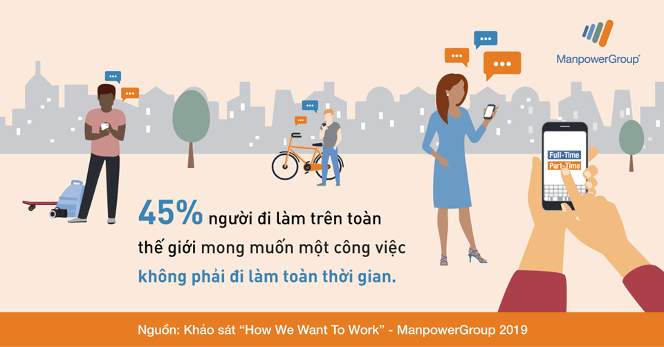 45% người đi làm mong muốn một công việc không phải toàn thời gian - Nguồn: ManpowerGroup 45% người đi làm mong muốn một công việc không phải toàn thời gian - Nguồn: ManpowerGroup
