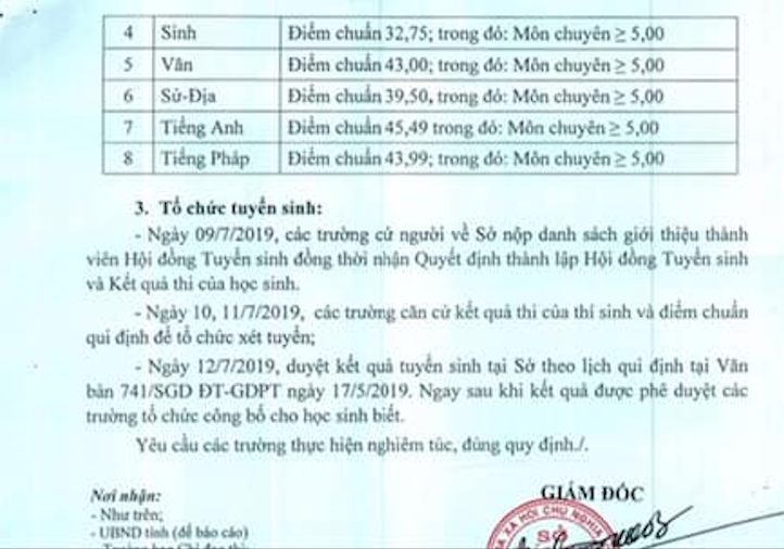 Điểm chuẩn trúng tuyển vào các trường THPT công lập trên địa bàn tỉnh Hà Tĩnh