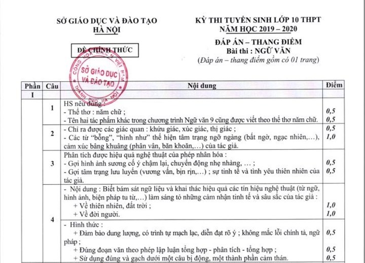 Đề thi, đáp án chính thức môn Ngữ văn thi vào lớp 10 ở Hà ...