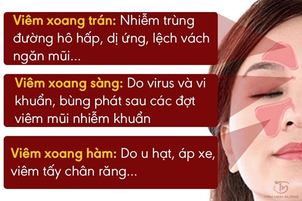 Một số nguyên nhân gây bệnh riêng biệt ở các thể cần chú ý