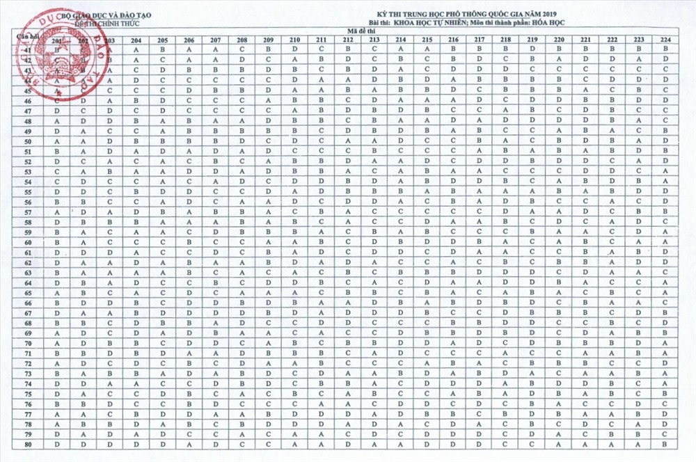 Đáp án chính thức môn Hóa học của Bộ GDĐT kỳ thi THPT Quốc gia 2019.