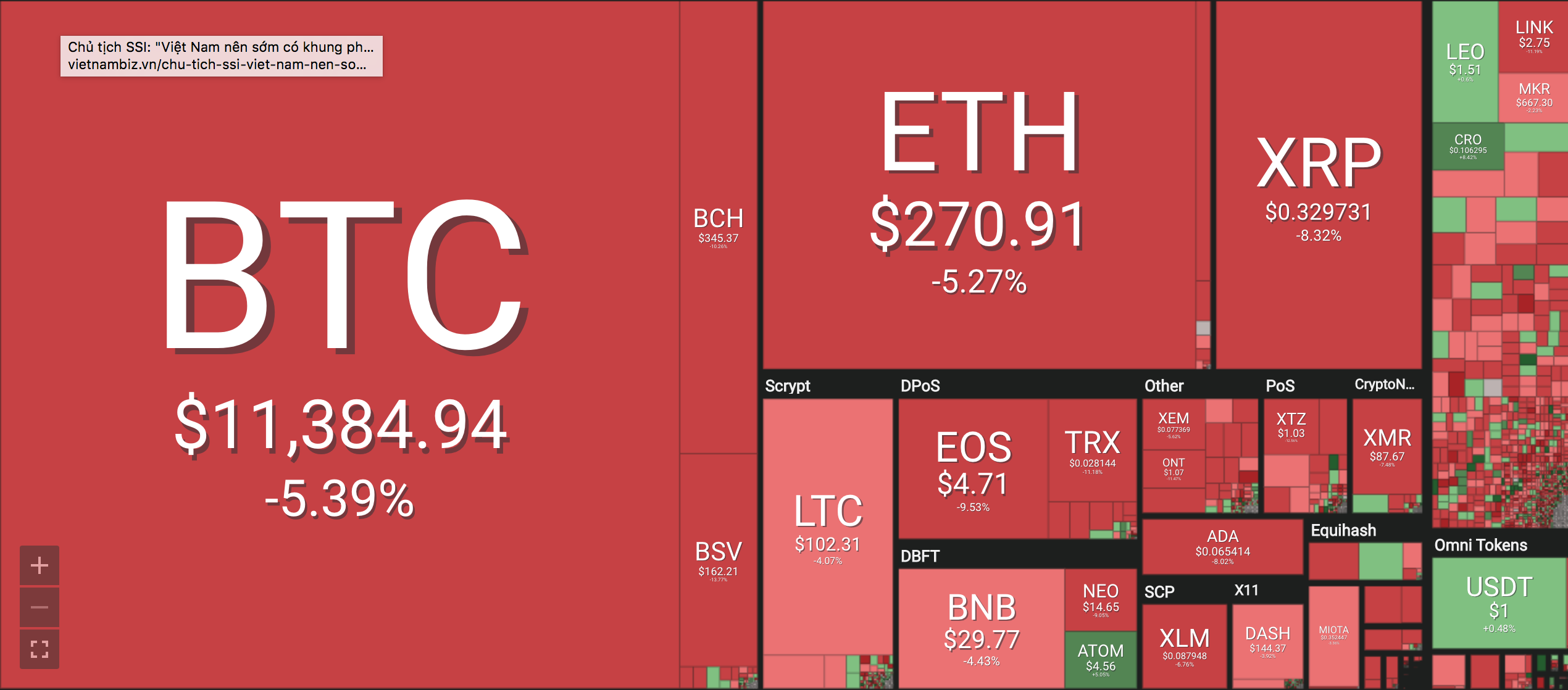 Bảng giá tiền ảo mới nhất hiện nay, tiền điện tử Bitcoin (BTC), Bitcoin cash (BCH), Ethereum (ETH), Litecoin (LTC), Ripple (XRP), Monero (XRM). Nguồn Coin 360