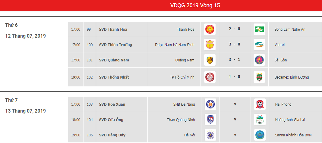 Kết quả và lịch thi đấu vòng 15 V.League 2019.