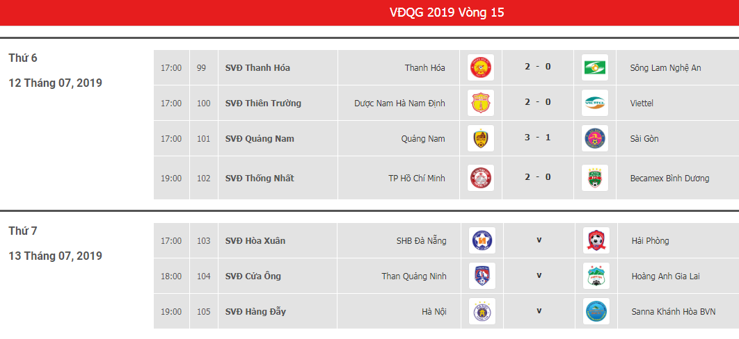 Kết quả và lịch thi đấu vòng 15 V.League 2019.