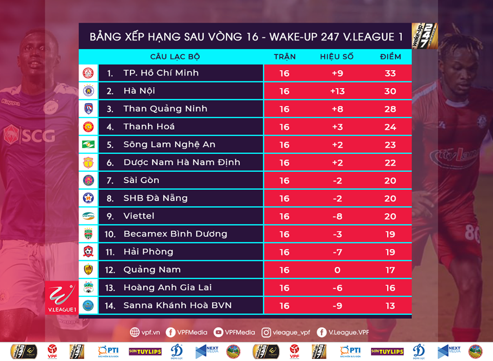 BXH V.League 2019 sau vòng đấu thứ 16.