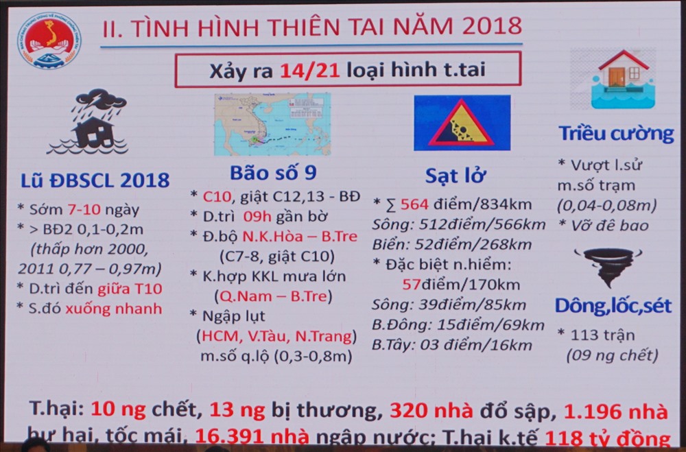 Biểu đồ thiên tai năm 2018 (ảnh Nhật Hồ)